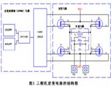 UPS電源不同拓?fù)浣Y(jié)構(gòu)影響供電系統(tǒng)